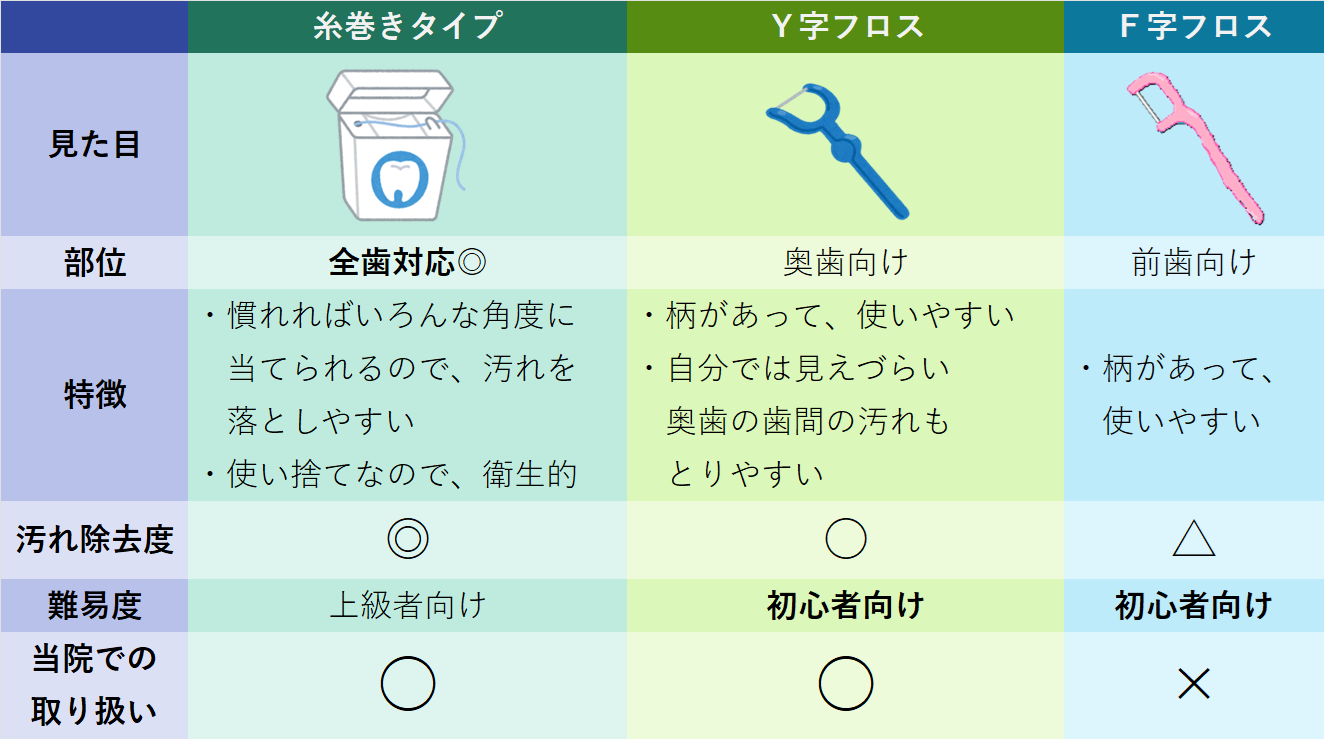 歯間