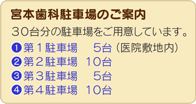 名古屋市 宮本歯科の駐車場のご案内