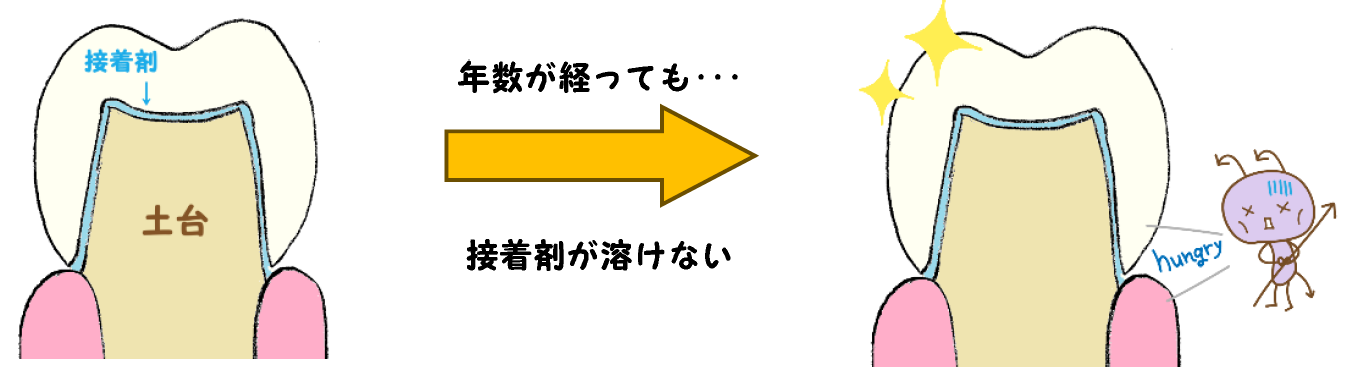 自費
